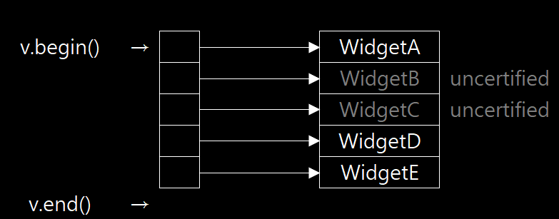 BS2-7