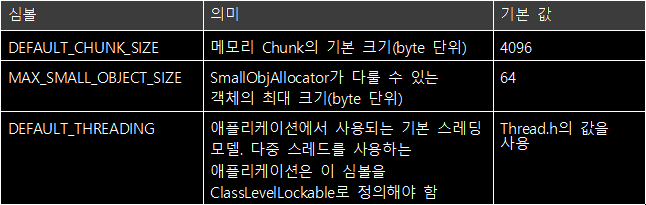 [표 4.1] SmallObj.h에서 사용하는 전처리기 심볼