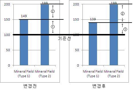 30-10 : 그림이 약간 어설프더라도 이해해 주세요.^^