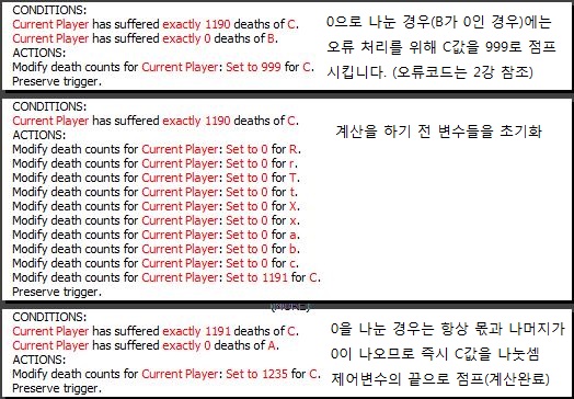 50-21 : 초기화 부분과 0으로 나눈 경우, 그리고 0을 나눈 경우의 처리 50-21 : 초기화 부분과 0으로 나눈 경우, 그리고 0을 나눈 경우의 처리